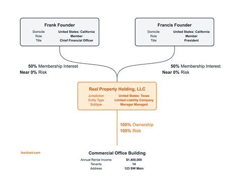 owner abbreviation for llc